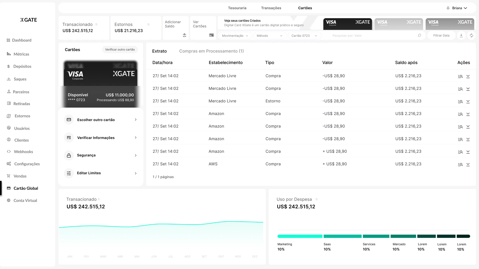 XGate Global Card dashboard (interface in Portuguese): list of corporate cards, available balance, transaction history and spend by category.